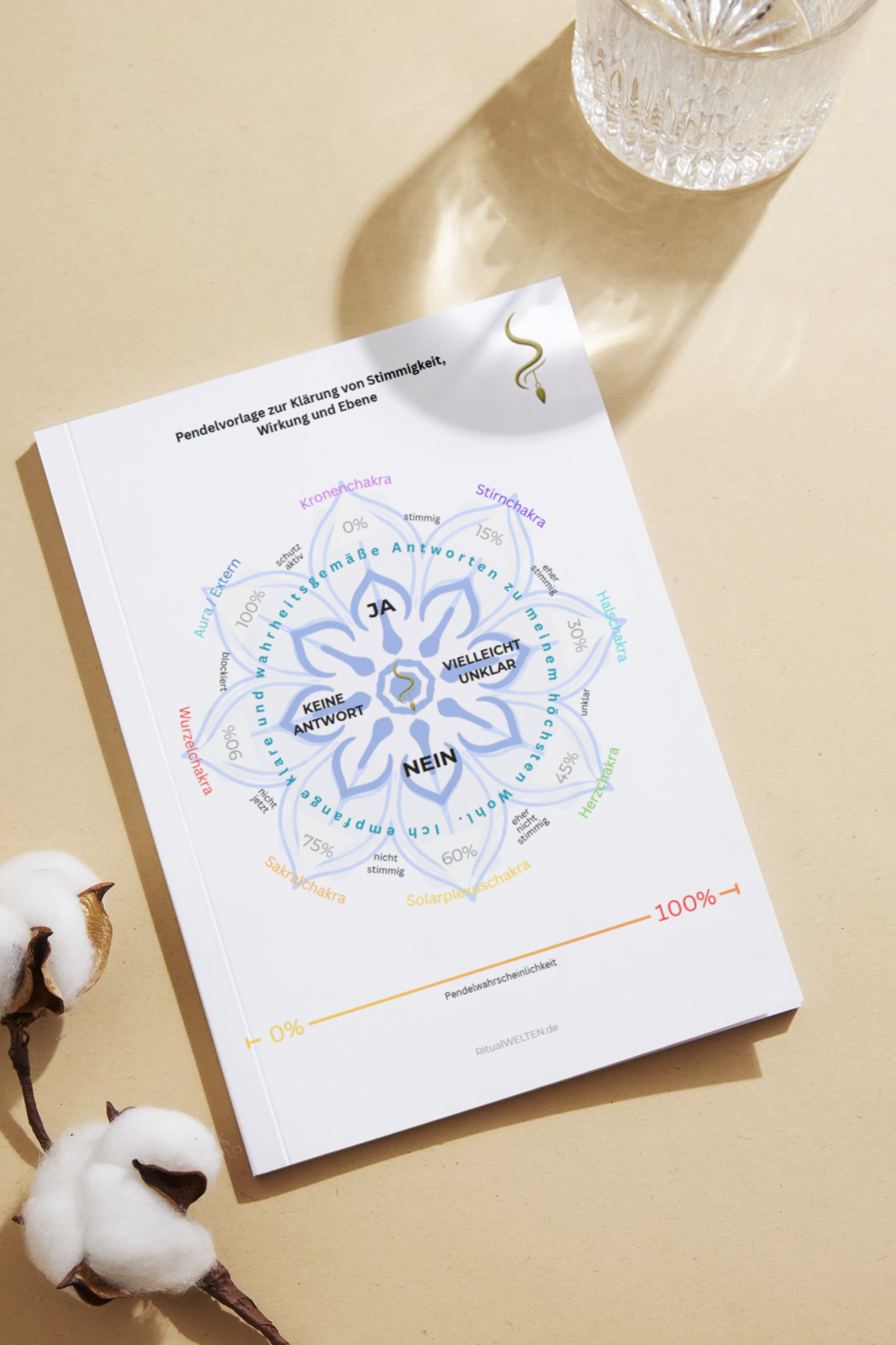 Pendelvorlage: Stimmung, Wirkung, Ebene Pendelvorlage: Stimmung, Wirkung, Ebene